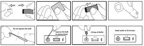 Syphilis test kit instruction steps showing how to collect sample and add buffer