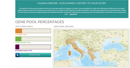 Ancestry DNA gene pool infographic with percentage bars and a Europe map